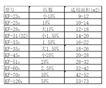 汤原空调维修